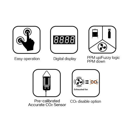 Pro-Leaf CO2 Controller – PPM-B1 - GrowPro Hydroponics Ltd