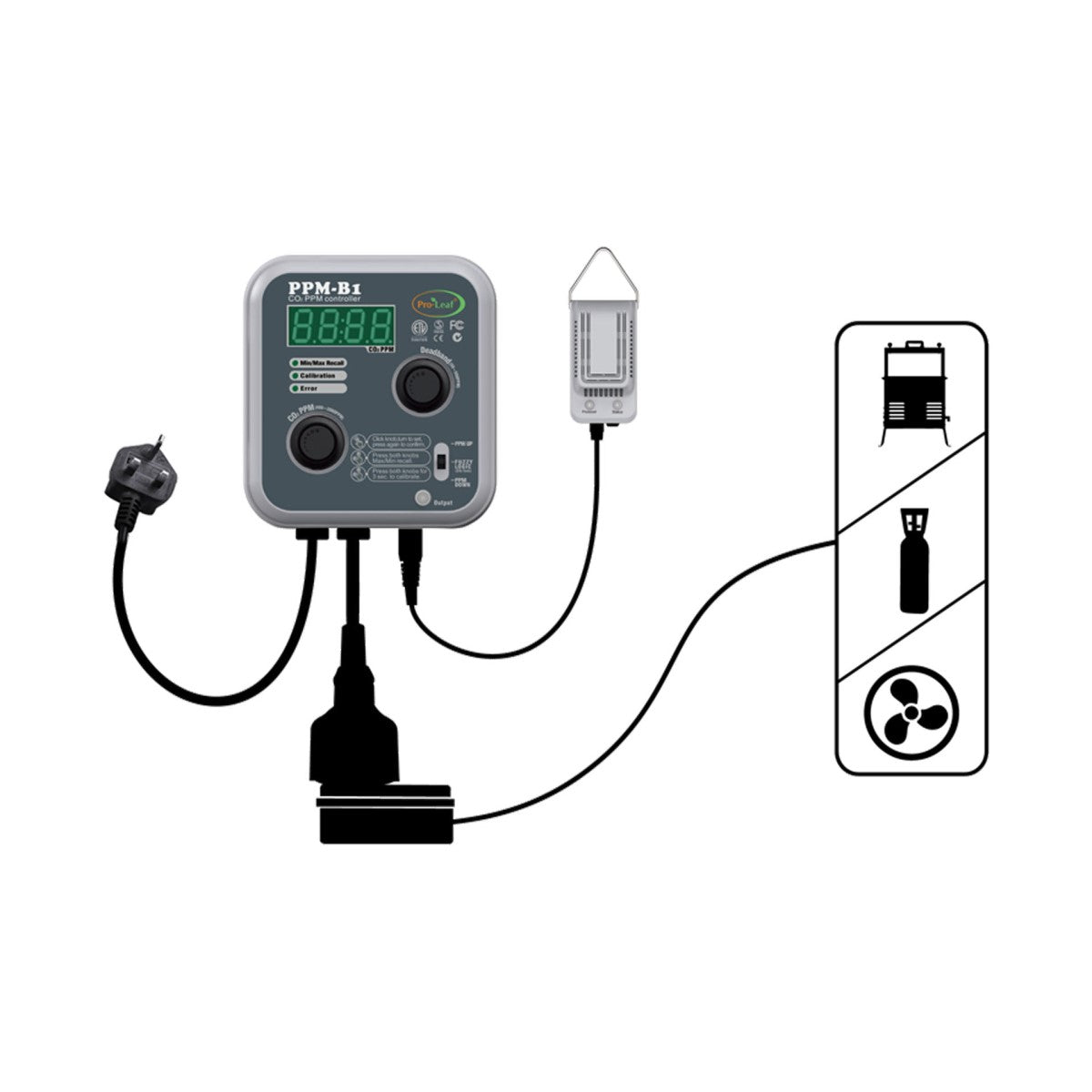 Pro-Leaf CO2 Controller – PPM-B1 - GrowPro Hydroponics Ltd