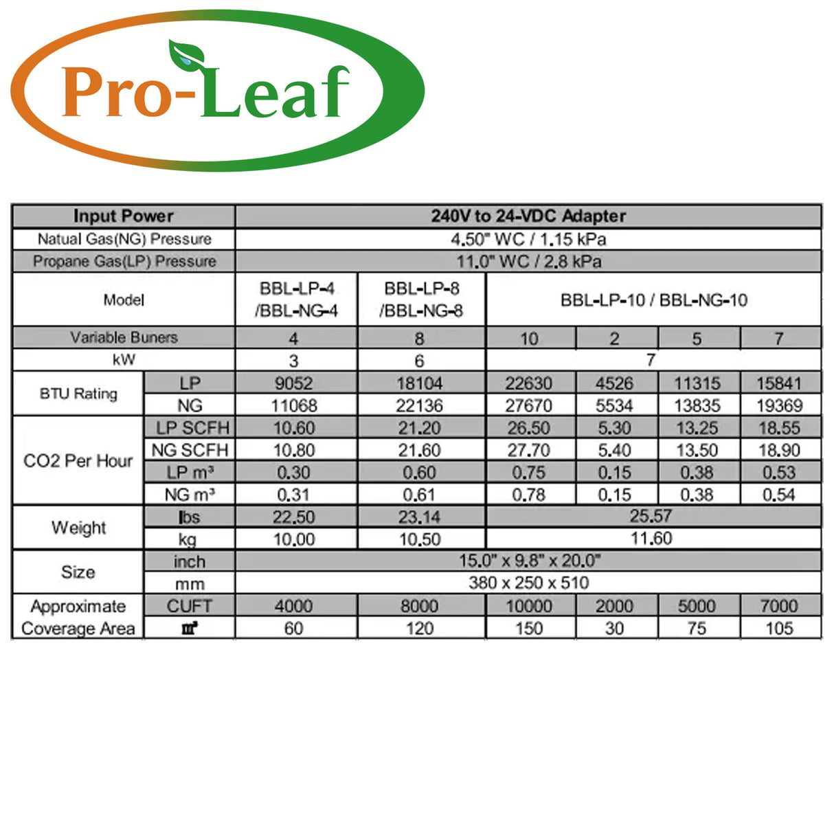 Pro-Leaf Co2 Generators (LPG/CO2) Burners - GrowPro Hydroponics Ltd