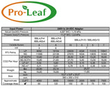 Pro-Leaf Co2 Generators (LPG/CO2) Burners - GrowPro Hydroponics Ltd