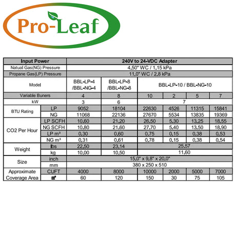 Pro-Leaf Co2 Generators (LPG/CO2) Burners - GrowPro Hydroponics Ltd