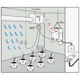 Pro-Leaf Co2 Generators (LPG/CO2) Burners - GrowPro Hydroponics Ltd