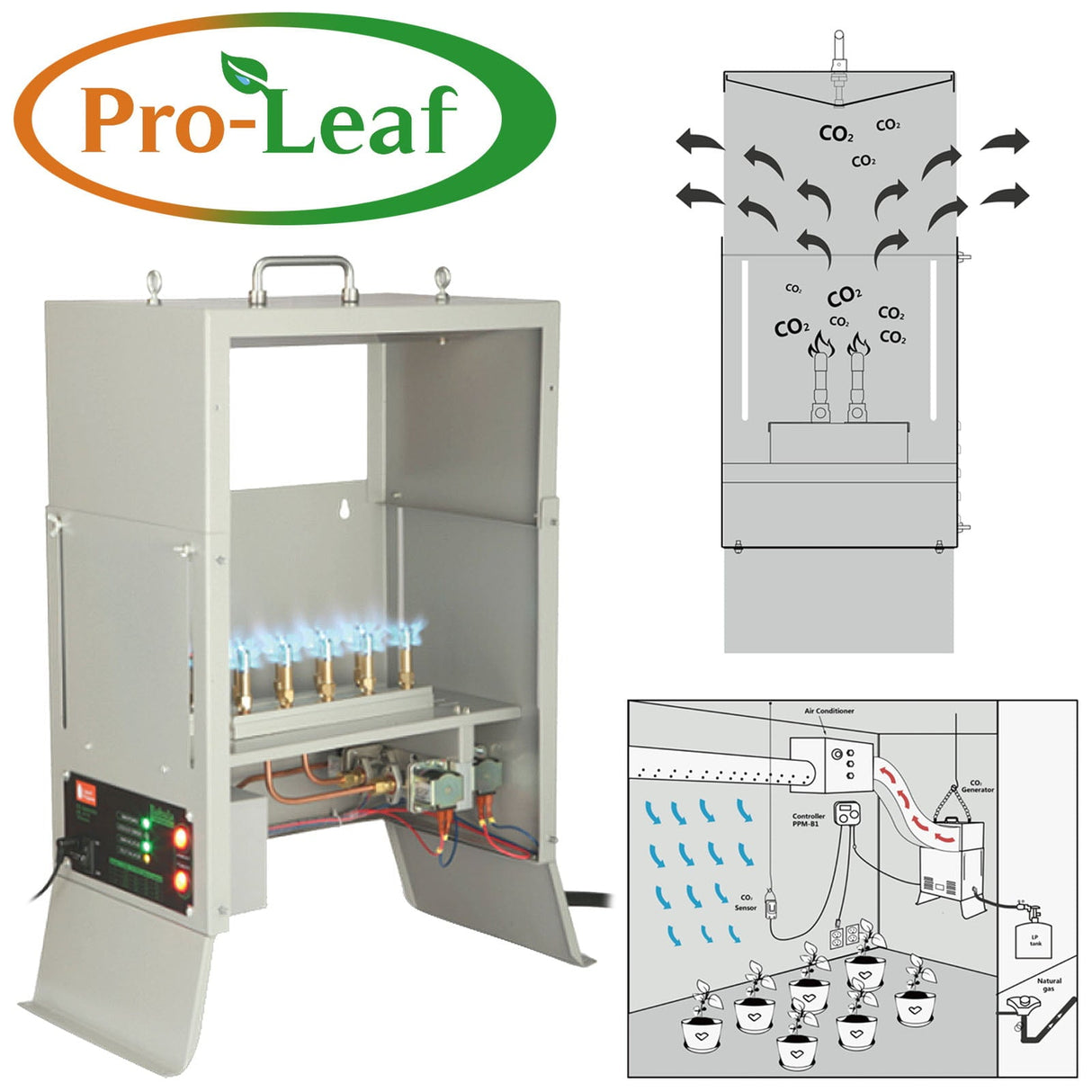 Pro-Leaf Co2 Generators (LPG/CO2) Burners - GrowPro Hydroponics Ltd