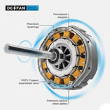 Tornado DC 18" Floor Fan - GrowPro Hydroponics Ltd